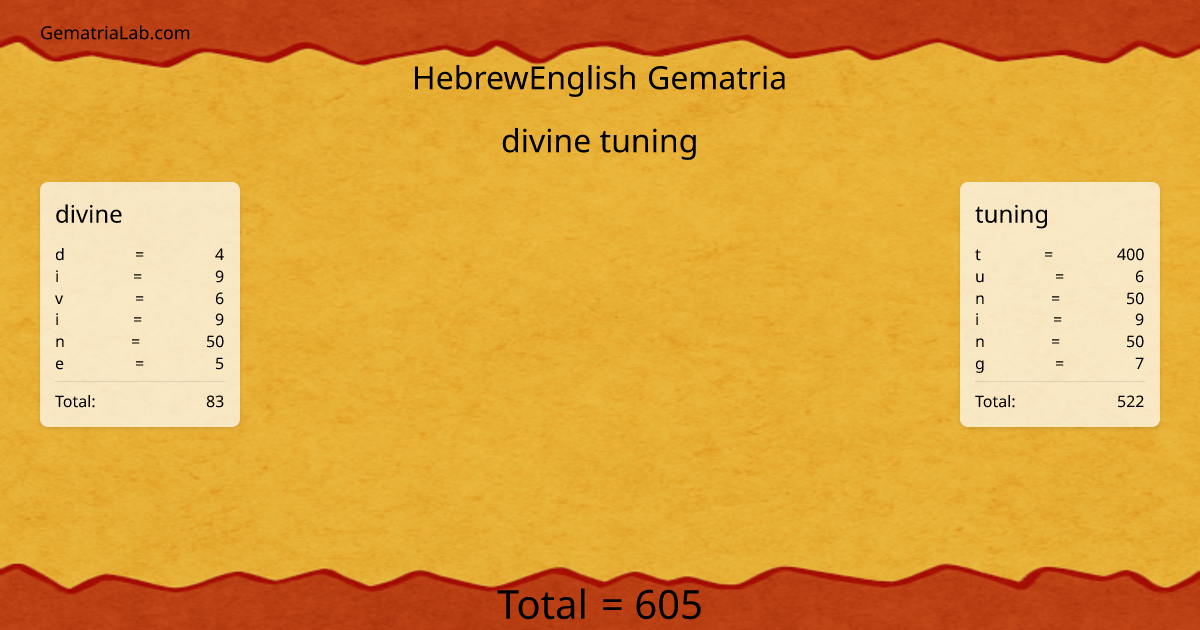 divine tuning in hebrewEnglish Gematria